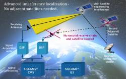 Siemens Convergence Creators Launch Satellite Interference Geolocation Service